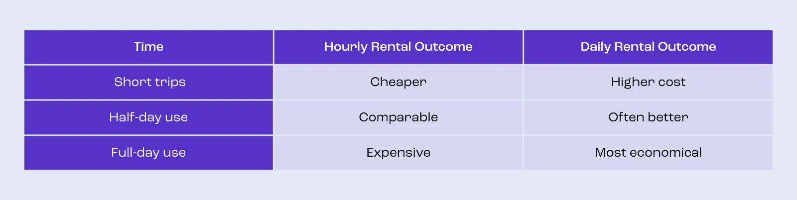 Hourly vs Rent Image